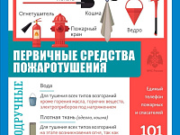 О пожарной безопасности в жилом доме, на даче, в автомобиле, при использовании пиротехники и обогревательных приборов